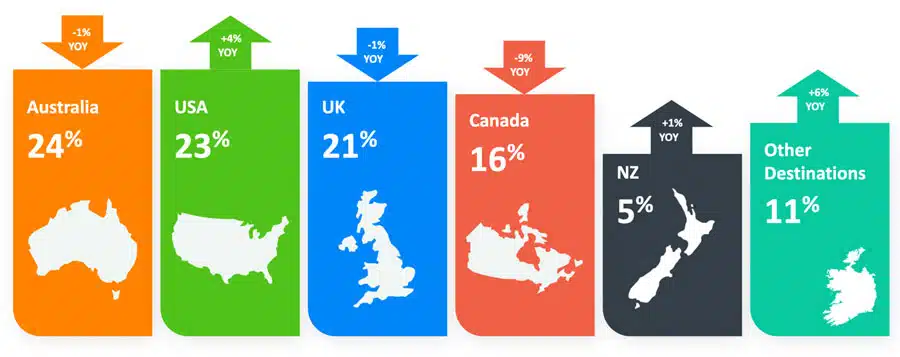 Scalable English Support